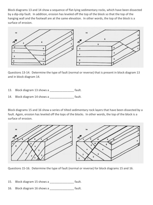 Solved Lab 6/Structural Geology Assignment STRUCTURAL | Chegg.com