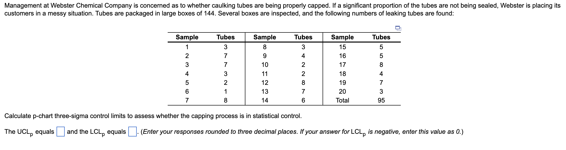 Solved Calculate p-chart three-sigma control limits to | Chegg.com