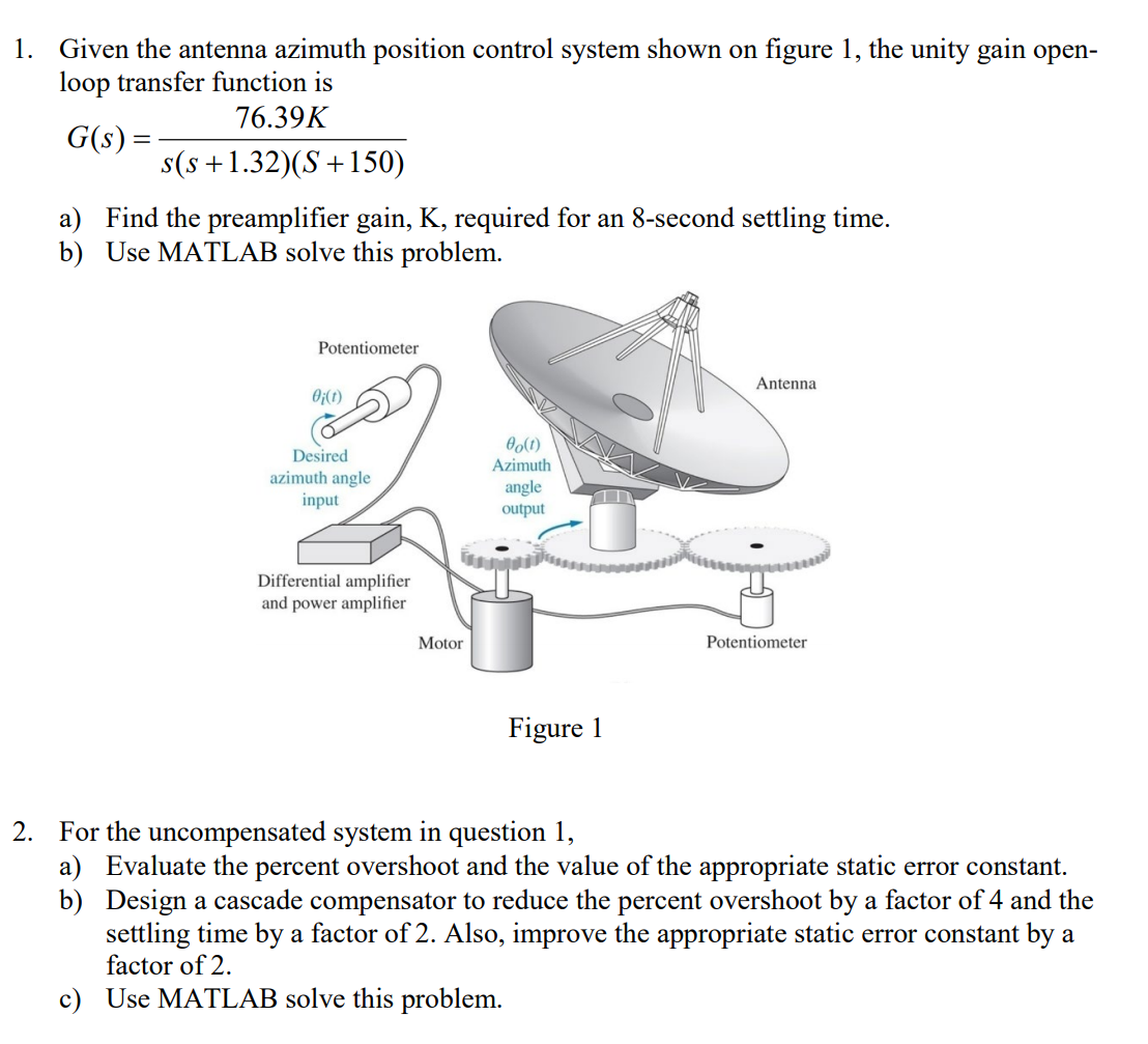 Solved 1. Given the antenna azimuth position control system