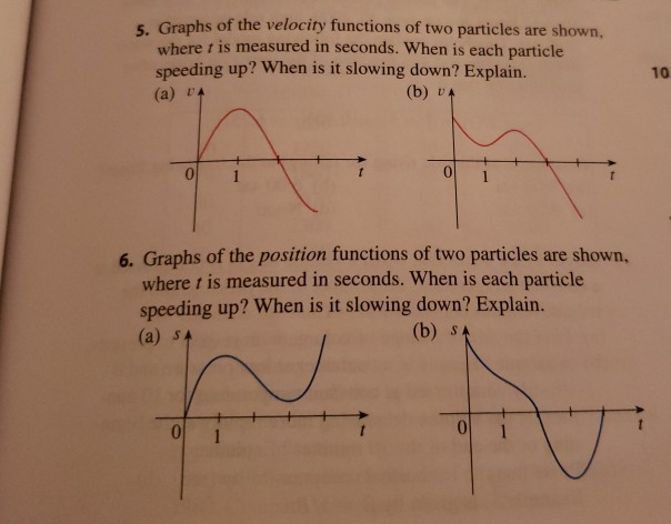 Solved Graphs Of The Velocity Functions Of Two Particles Are | Chegg.com