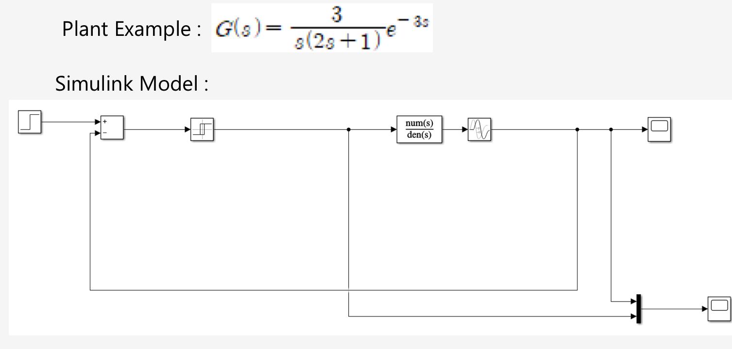 1. Use simulink to perform relay control and find the