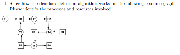 Solved 1. Show how the deadlock detection algorithm works on | Chegg.com