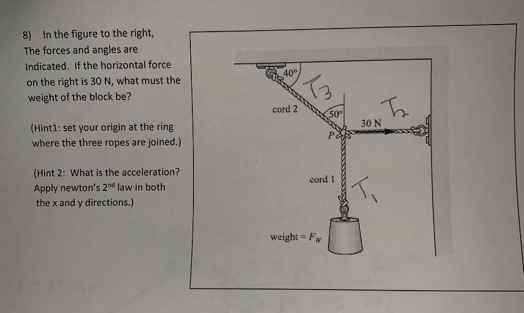 Solved 8) In the figure to the right, The forces and angles | Chegg.com