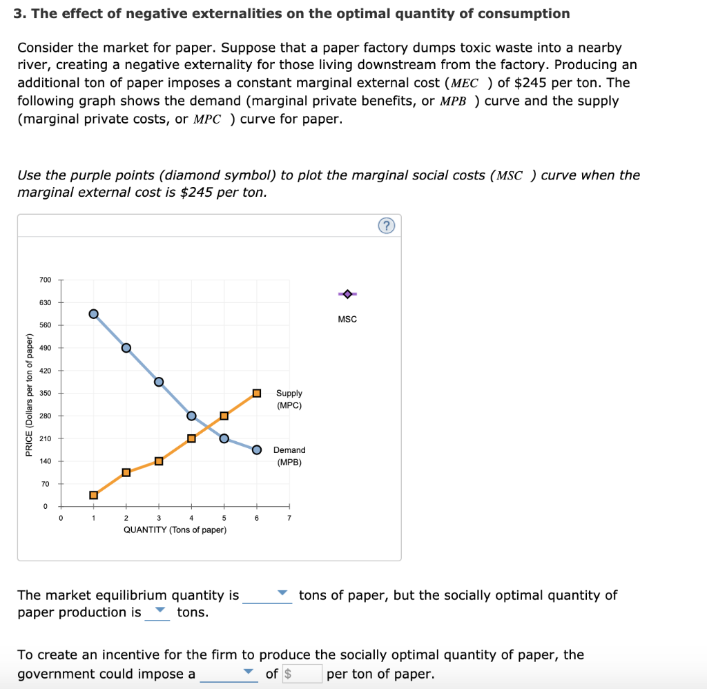 Externalities examples image