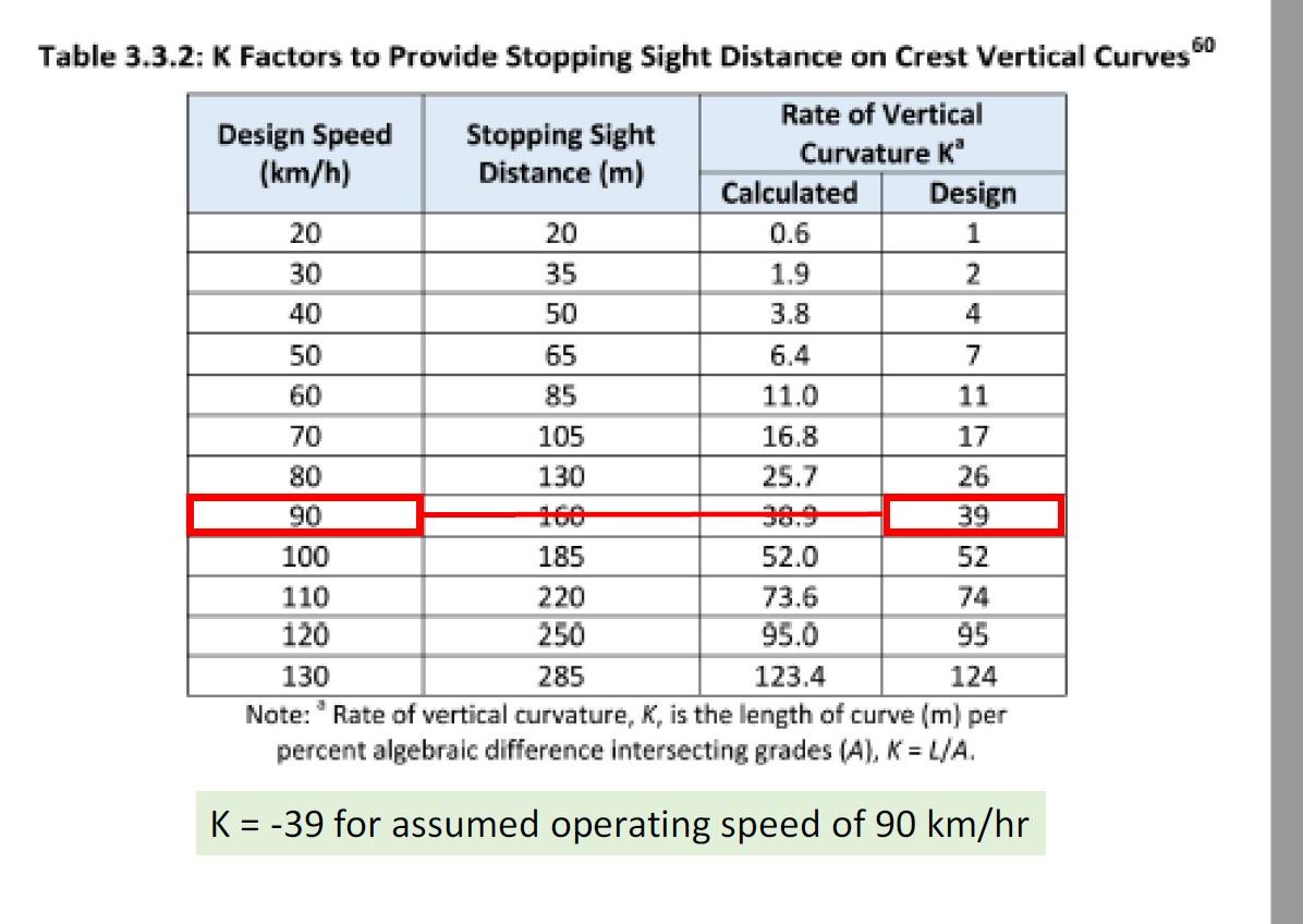 Solved what is the best definition of k factor if k=39 and