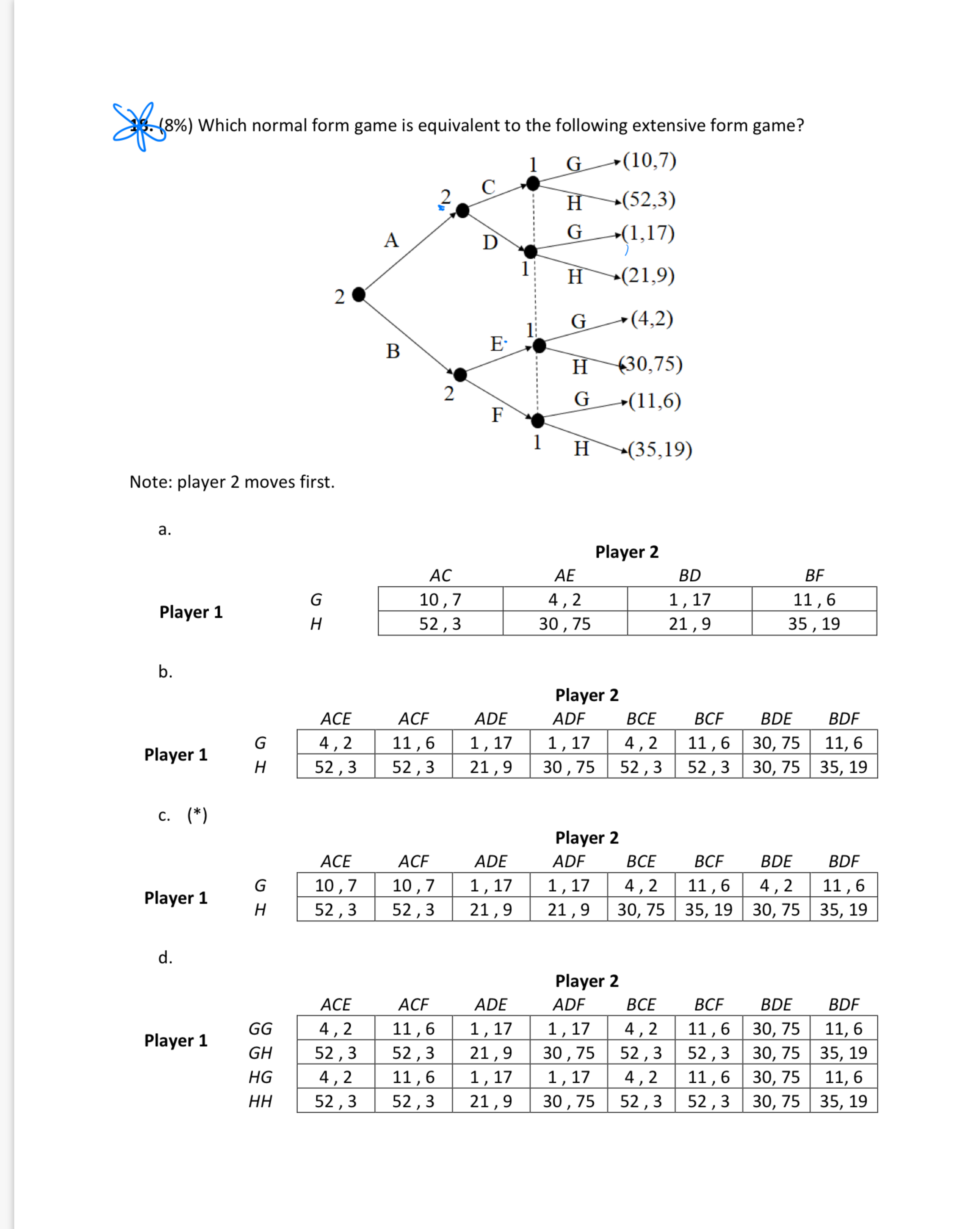 Solved 8% ) ﻿Which normal form game is equivalent to the | Chegg.com