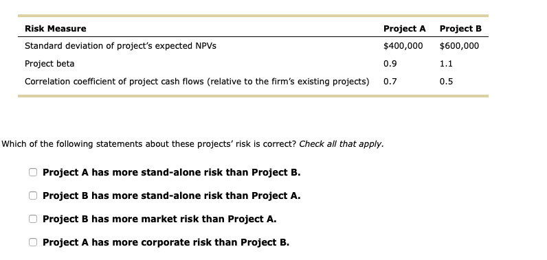 Solved 7. Within-firm Risk And Beta Risk Understanding Risks | Chegg.com