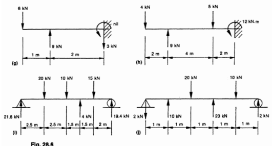 Solved Problems 28.3 For The Beams And Loadings Shown In | Chegg.com