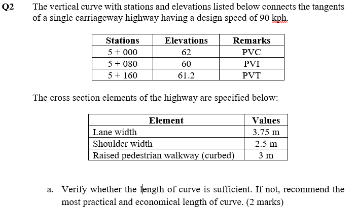 Solved Q2 The vertical curve with stations and elevations | Chegg.com