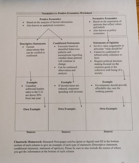 Normative Analysis Example Solved Normative vs. Positive Economics Worksheet Normative | Chegg.com