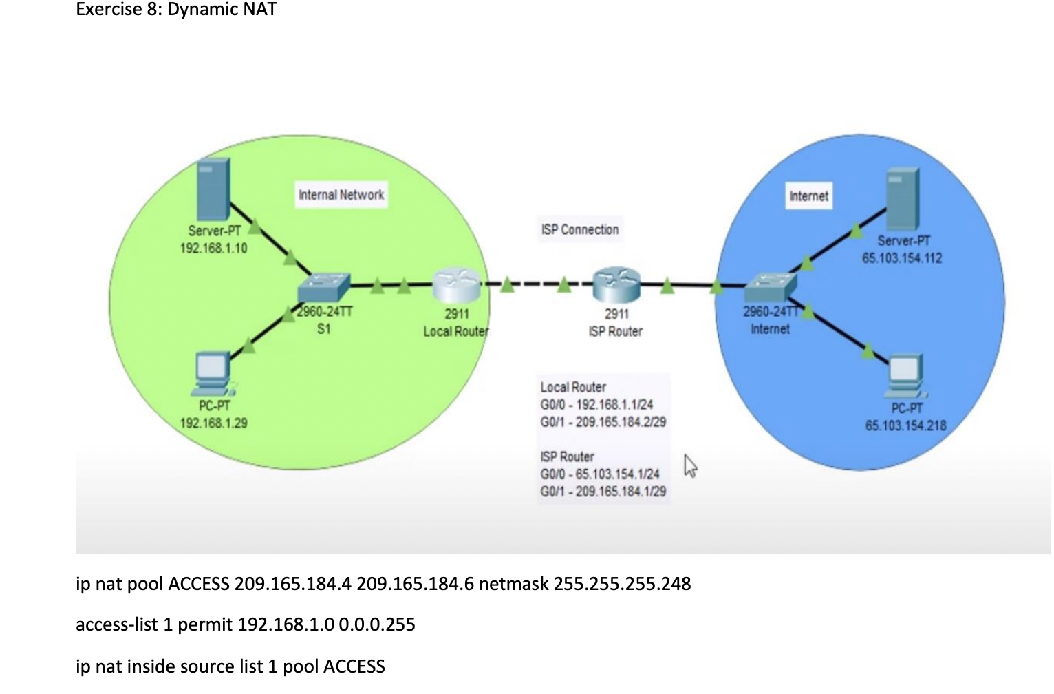 Solved Exercise 8 Dynamic NAT ip nat pool ACCESS