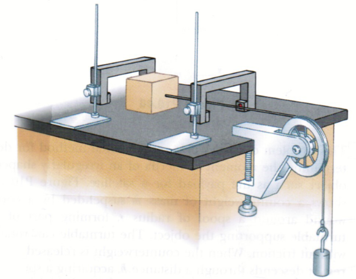 Solved The sliding block has a mass of 0.950 kg, the