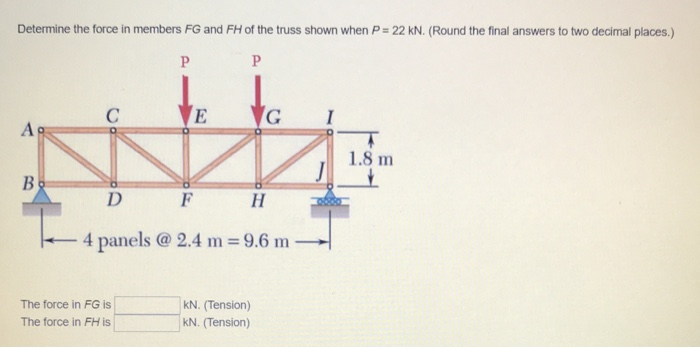 Solved Determine the force in members FG and FH of the truss | Chegg.com