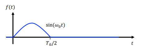 Solved Consider the compact support signal shown on Fig. | Chegg.com