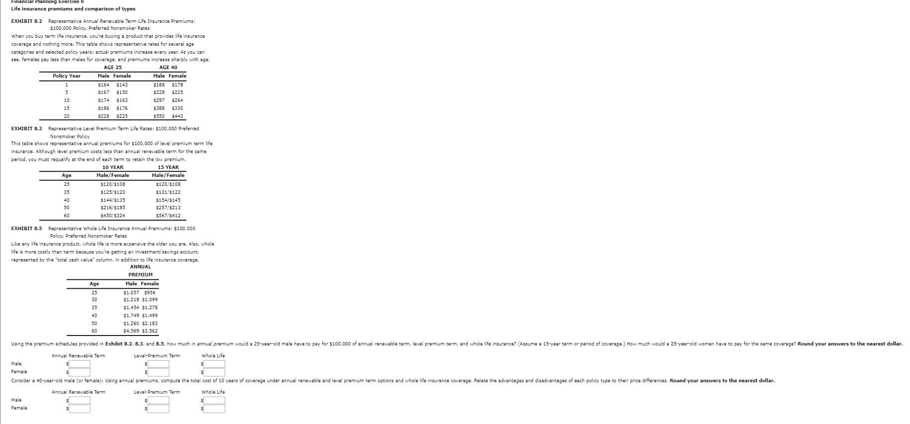 Life insurance premiums and comparison of types