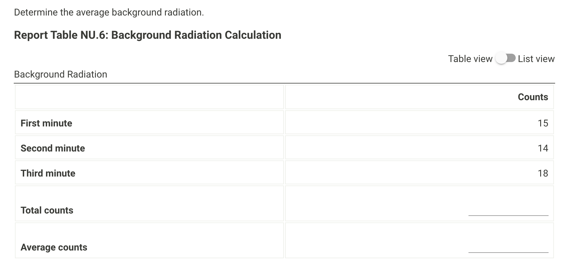 Solved Determine the average background radiation. Report