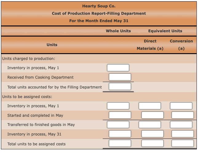 Solved process. The inventory of Work in Process-Filling on | Chegg.com