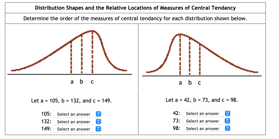 Solved Distribution Shapes and the Relative Locations of | Chegg.com