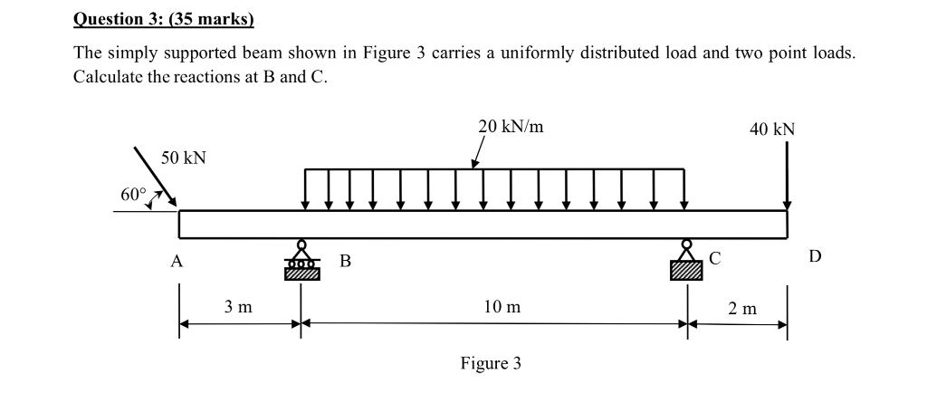 Solved The simply supported beam shown in Figure 3 carries a | Chegg.com