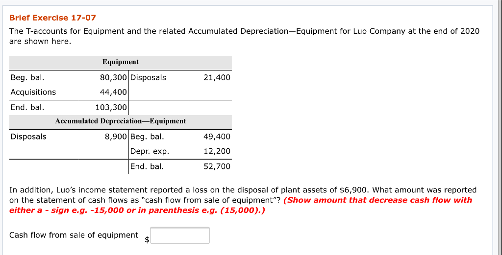 Solved Brief Exercise 1707 The Taccounts for Equipment and