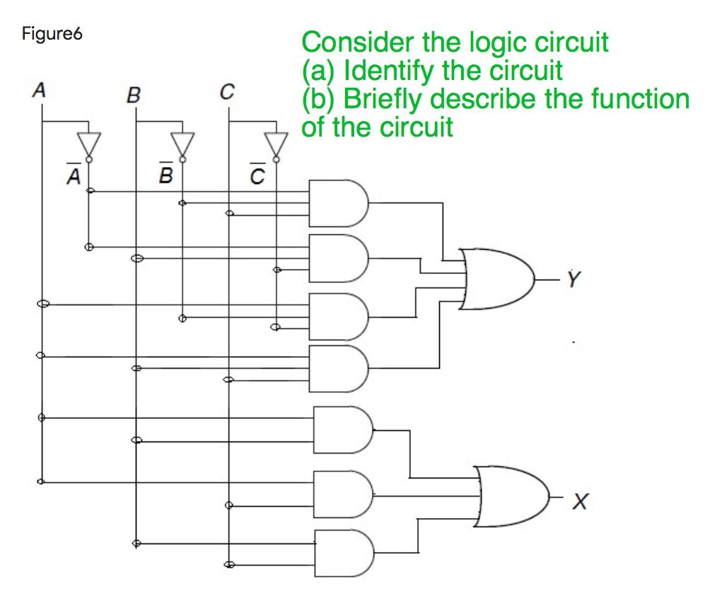 Solved Select a correct simplified form of the following | Chegg.com