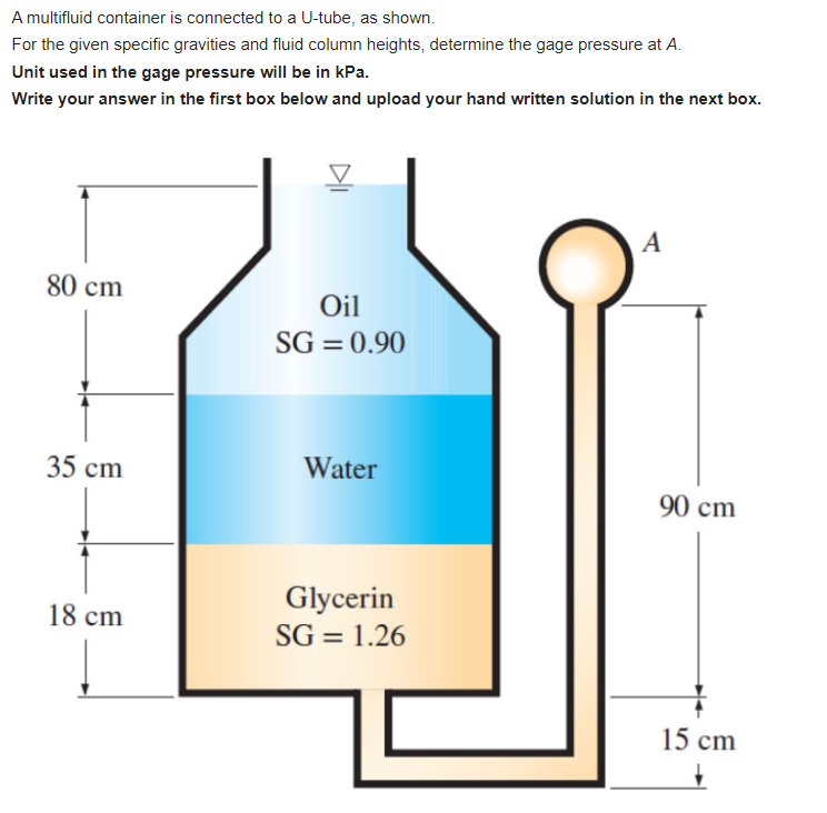 Solved A multifluid container is connected to a U-tube, as | Chegg.com