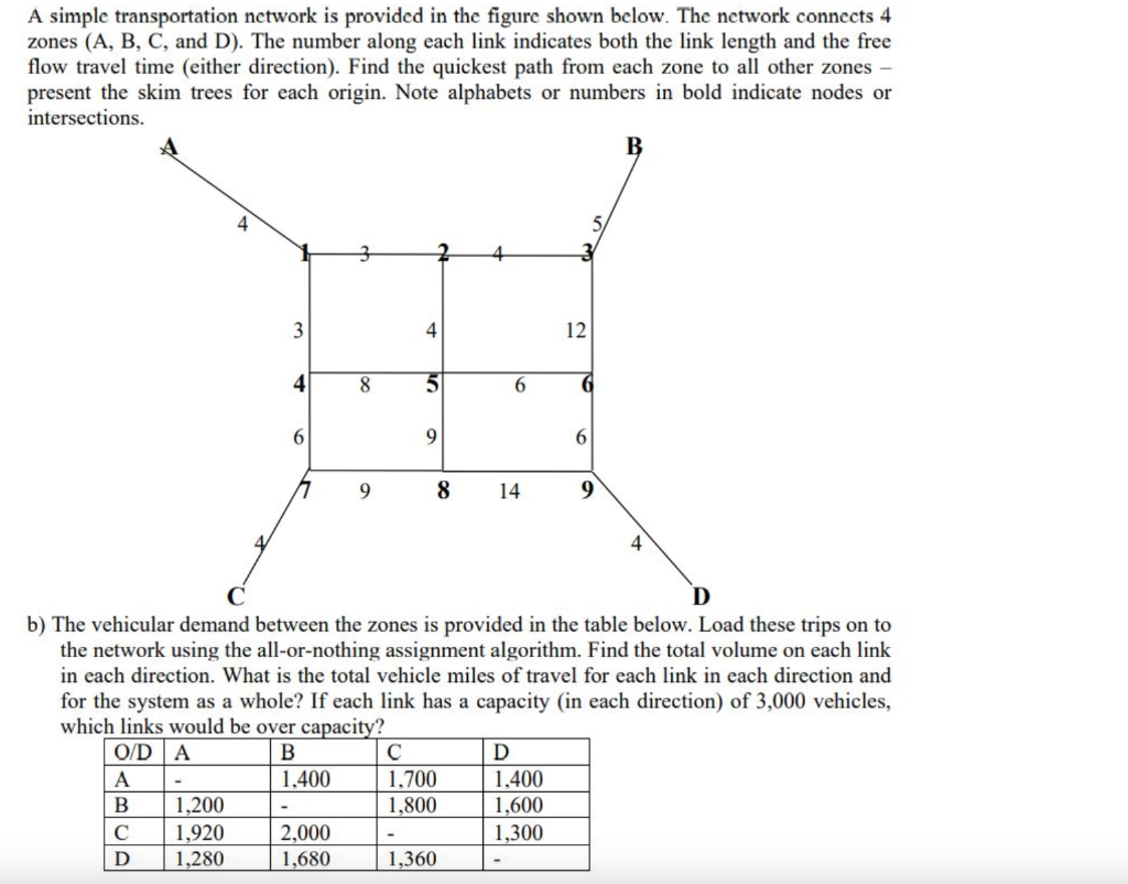 Solved A simple transportation network is provided in the | Chegg.com