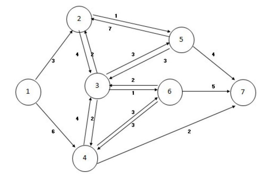 Solved The Following Figure Shows A Pipe Network That | Chegg.com