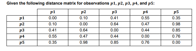 p1 p3 p5 0.35 Given the following distance matrix for observations p1, p2, p3, p4, and p5: p2 p4 0.00 0.10 0.41 0.55 0.10 0.0