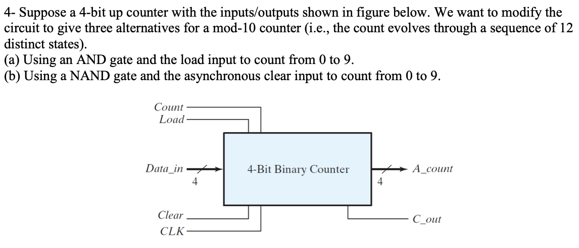 Solved 4- Suppose a 4-bit up counter with the inputs/outputs | Chegg.com