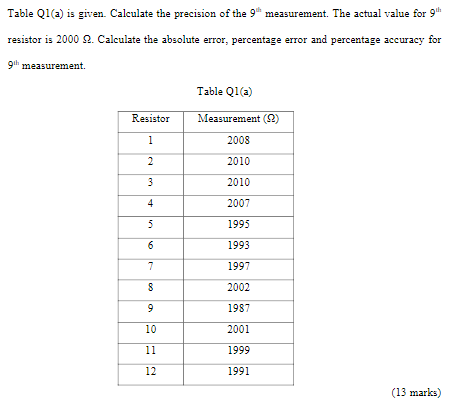 Solved Table Q1(a) is given. Calculate the precision of the | Chegg.com