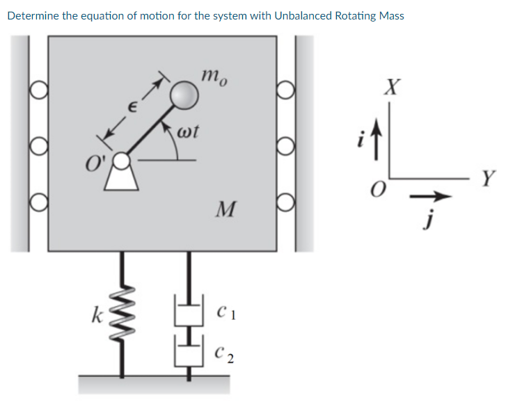 Solved Determine the equation of motion for the system with | Chegg.com