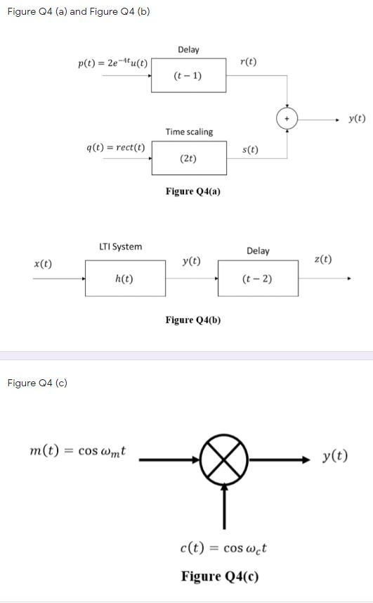 Solved Q4 (a) Figure Q4(a) shows two systems which are | Chegg.com