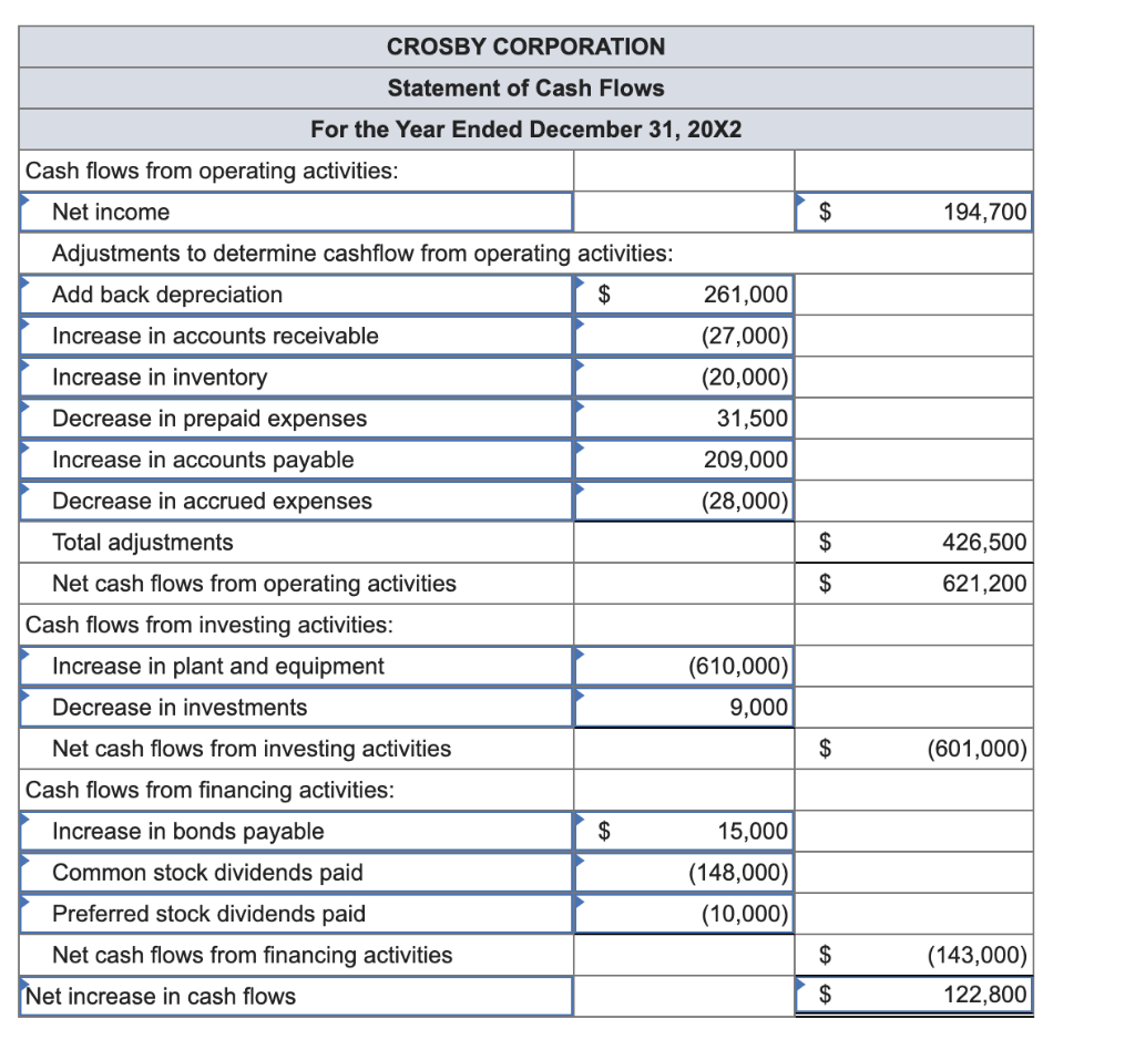 Solved Refer to the following financial statements for | Chegg.com