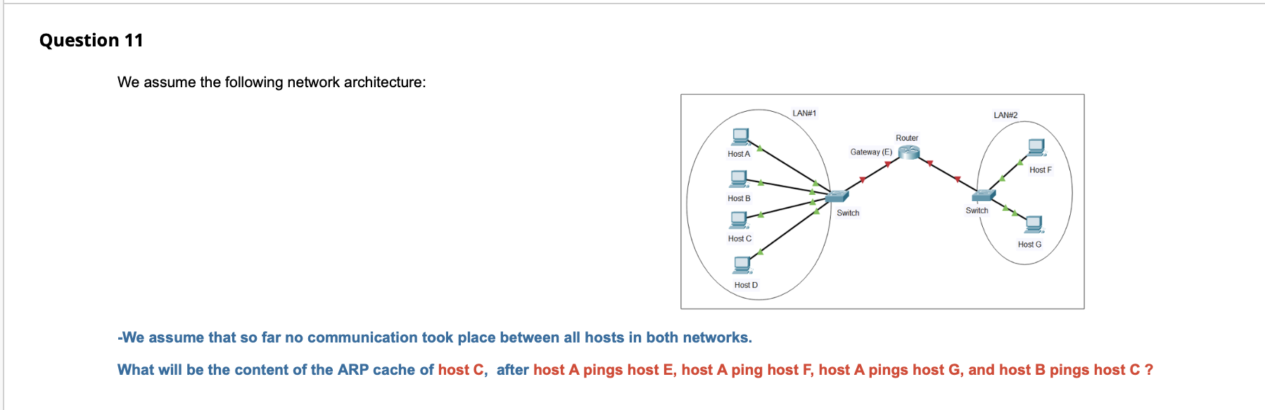 Solved uestion 11 We assume the following network | Chegg.com