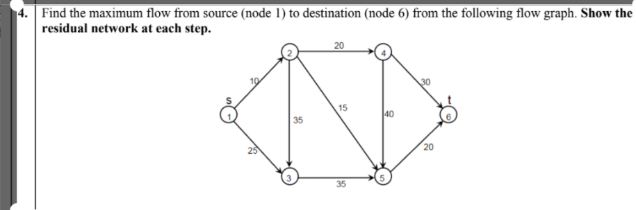 Solved 4. Find the maximum flow from source (node 1) to | Chegg.com