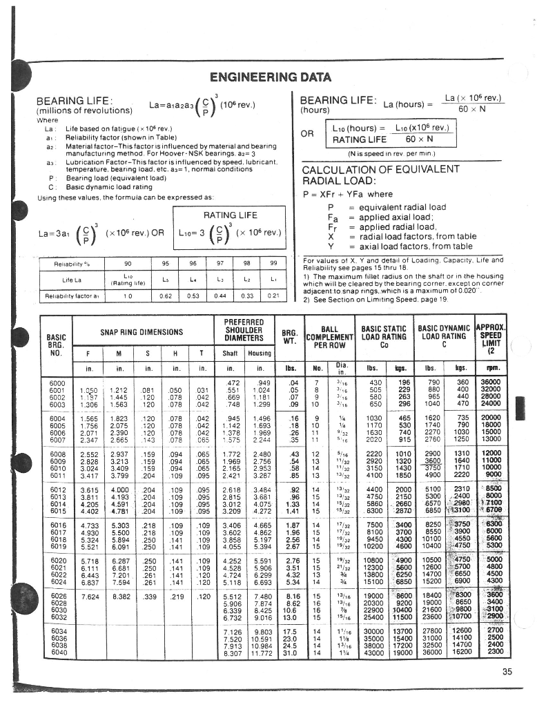 Solved 2.70 - BEARING PROBLEM SET The figure below shows a | Chegg.com