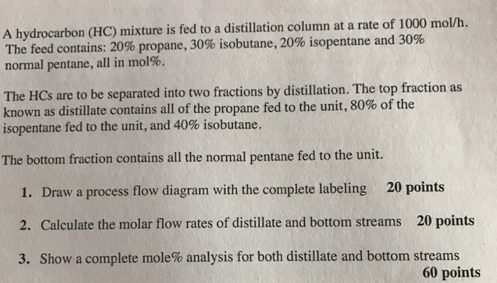 Solved A hydrocarbon (HC) mixture is fed to a distillation | Chegg.com