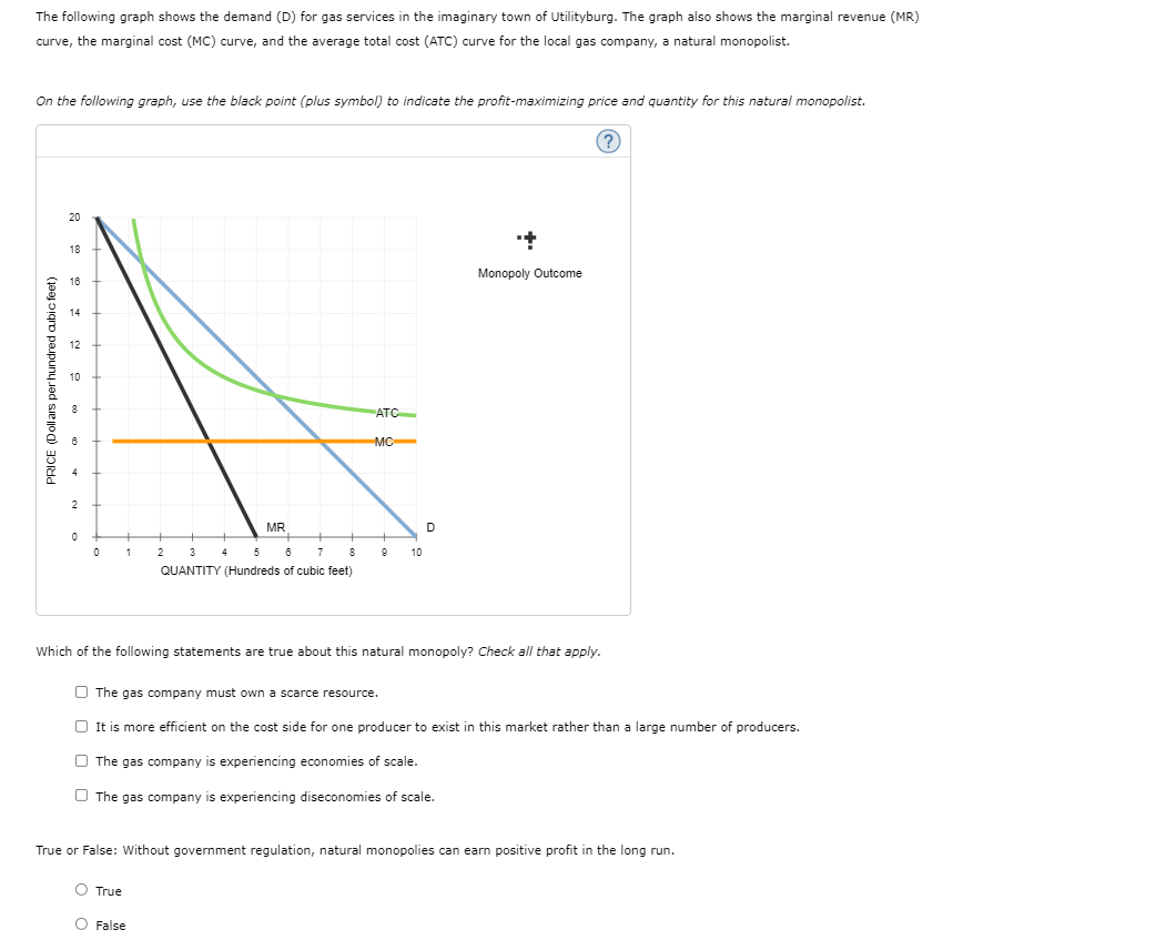 Solved The following graph shows the demand (D) for gas | Chegg.com