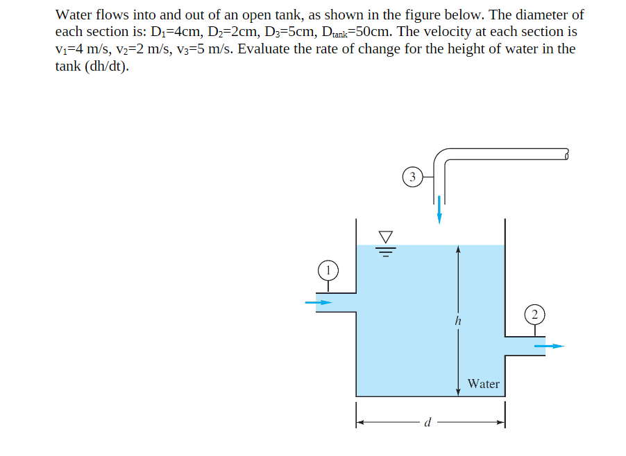 Solved Water flows into and out of an open tank, as shown in | Chegg.com