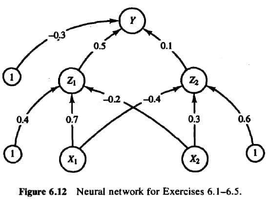Solved Find the new weights when the net illustrated in | Chegg.com
