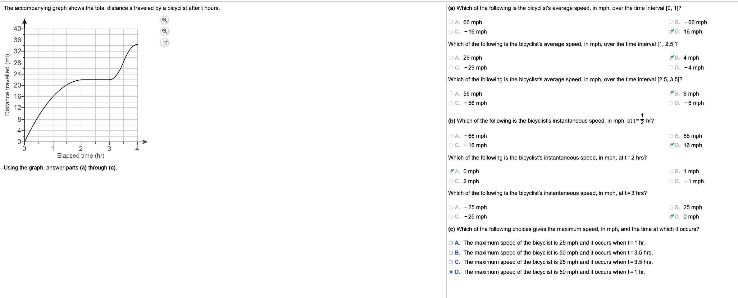 Solved The accompanying graph shows the total distance s | Chegg.com