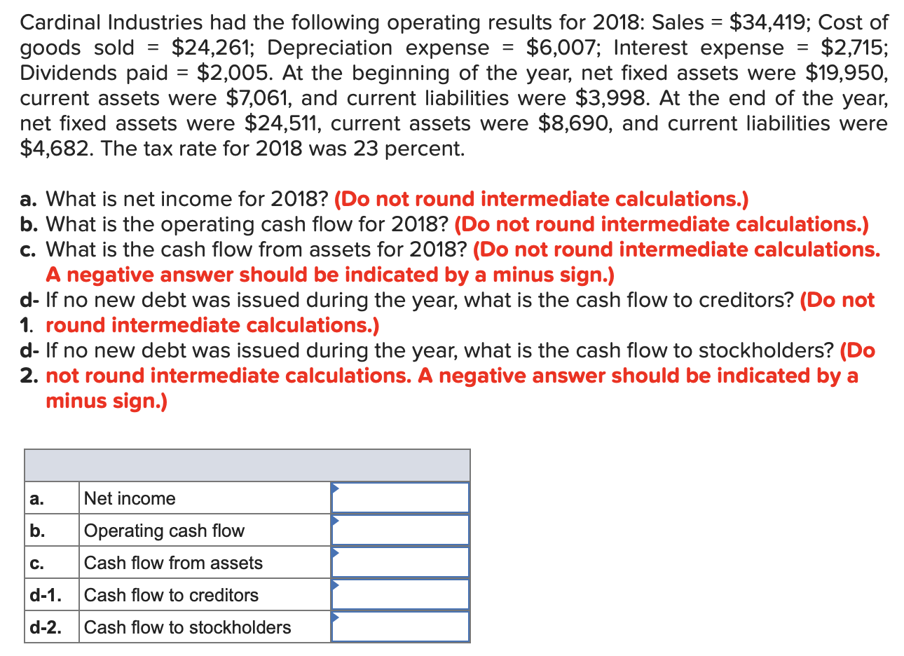 Operating result. Cost of goods sold.