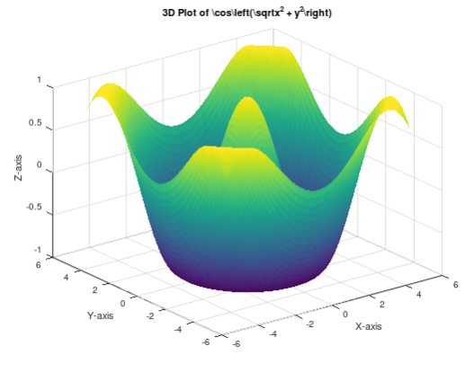 Solved (2) ﻿Write a MATLAB script to generate a 3D plot for | Chegg.com