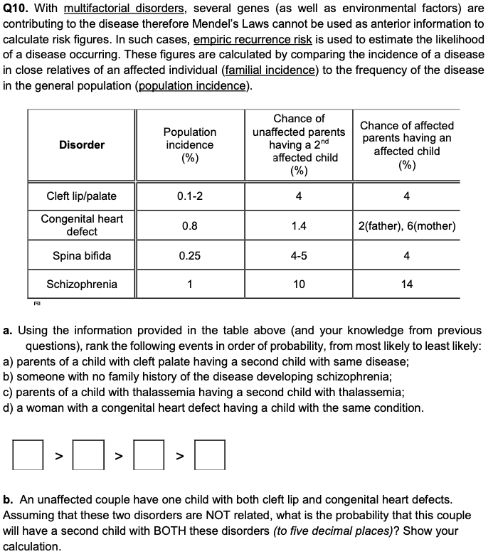 Solved Q10. With multifactorial disorders, several genes (as | Chegg.com