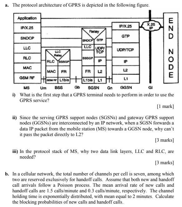 Solved a. The protocol architecture of GPRS is depicted in | Chegg.com