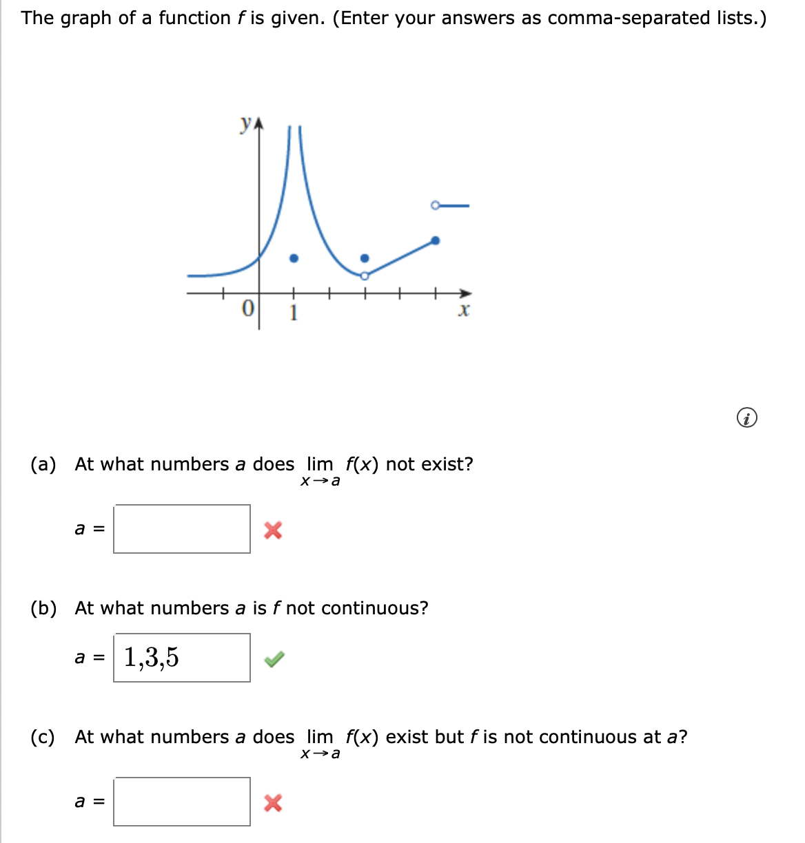 Solved The Graph Of A Function F Is Given Enter Your Chegg Com