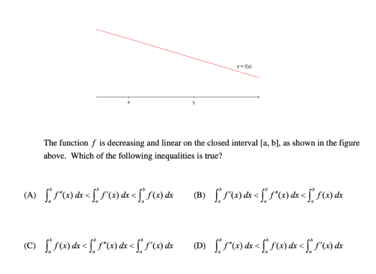 Solved y=f(x) The function f is decreasing and linear on the | Chegg.com