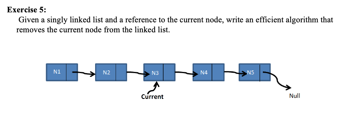 Solved Exercise 5: Given a singly linked list and a | Chegg.com