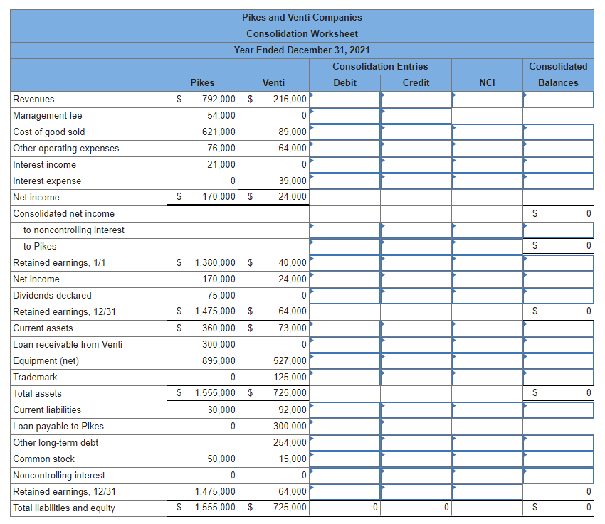 Solved On January 1, 2021, Pikes Corporation loaned Venti | Chegg.com